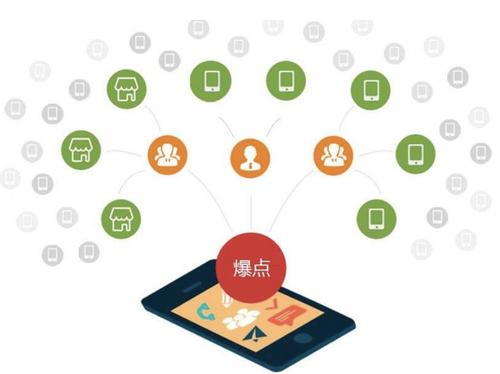 上杭为什么越来越多的企业通过软文营销来引流